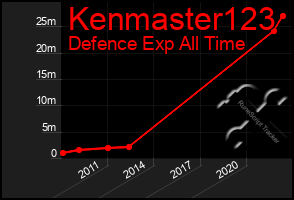 Total Graph of Kenmaster123