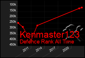 Total Graph of Kenmaster123