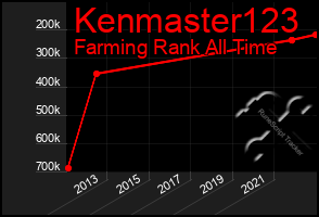 Total Graph of Kenmaster123