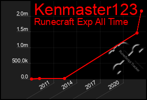 Total Graph of Kenmaster123