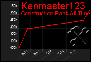 Total Graph of Kenmaster123