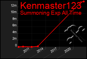 Total Graph of Kenmaster123