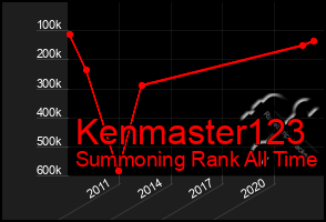 Total Graph of Kenmaster123