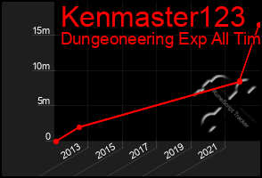 Total Graph of Kenmaster123