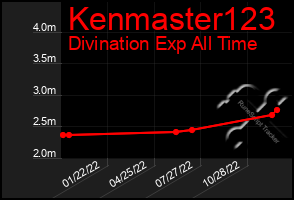 Total Graph of Kenmaster123