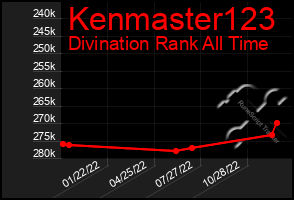 Total Graph of Kenmaster123