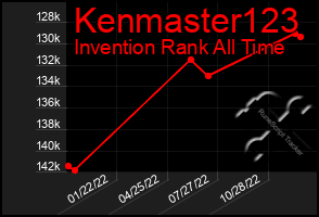 Total Graph of Kenmaster123