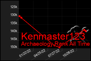 Total Graph of Kenmaster123