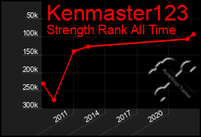 Total Graph of Kenmaster123