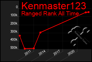 Total Graph of Kenmaster123