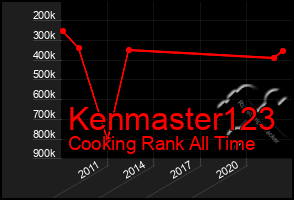 Total Graph of Kenmaster123