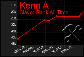 Total Graph of Kenn A