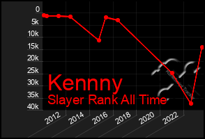 Total Graph of Kennny