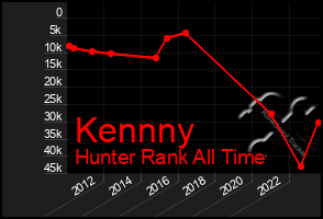 Total Graph of Kennny