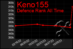 Total Graph of Keno155