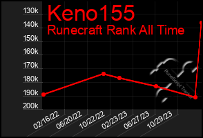 Total Graph of Keno155