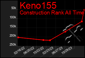 Total Graph of Keno155