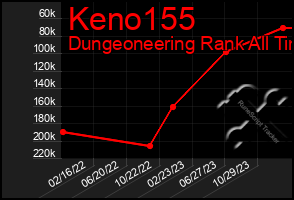 Total Graph of Keno155