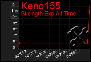 Total Graph of Keno155