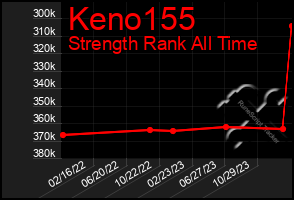 Total Graph of Keno155