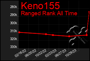 Total Graph of Keno155