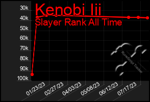 Total Graph of Kenobi Iii