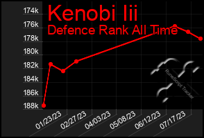 Total Graph of Kenobi Iii