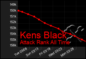 Total Graph of Kens Black