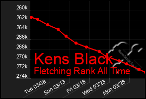 Total Graph of Kens Black