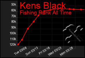 Total Graph of Kens Black