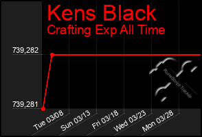 Total Graph of Kens Black