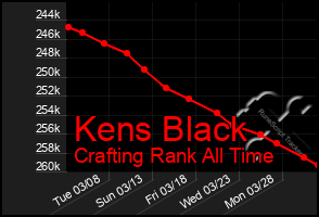 Total Graph of Kens Black