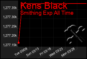 Total Graph of Kens Black