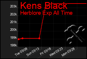 Total Graph of Kens Black