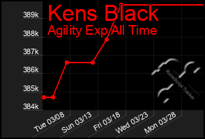 Total Graph of Kens Black