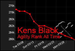 Total Graph of Kens Black