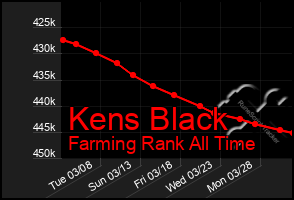 Total Graph of Kens Black