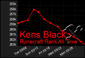 Total Graph of Kens Black