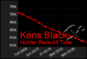 Total Graph of Kens Black