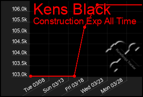 Total Graph of Kens Black