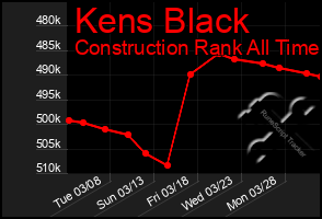 Total Graph of Kens Black