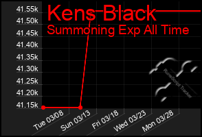 Total Graph of Kens Black