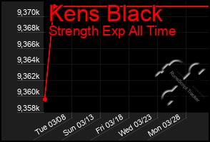 Total Graph of Kens Black