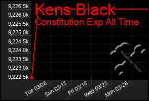 Total Graph of Kens Black