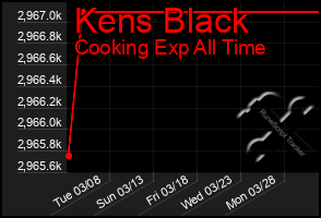 Total Graph of Kens Black