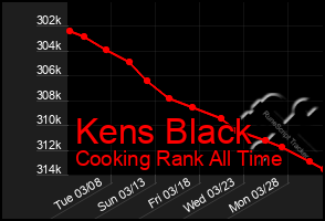 Total Graph of Kens Black