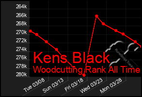 Total Graph of Kens Black