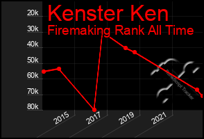 Total Graph of Kenster Ken