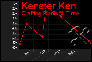 Total Graph of Kenster Ken