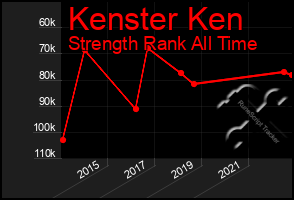 Total Graph of Kenster Ken